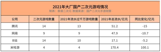 国产二次元游戏「无路可退」