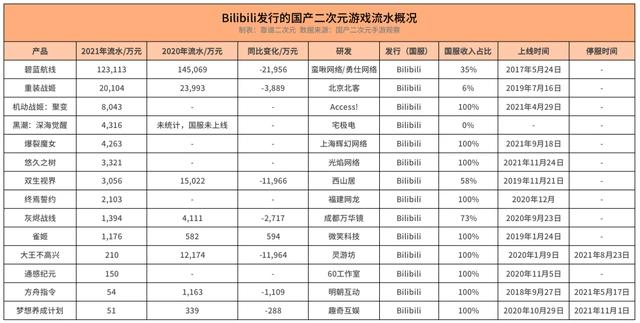国产二次元游戏「无路可退」