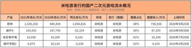 国产二次元游戏「无路可退」