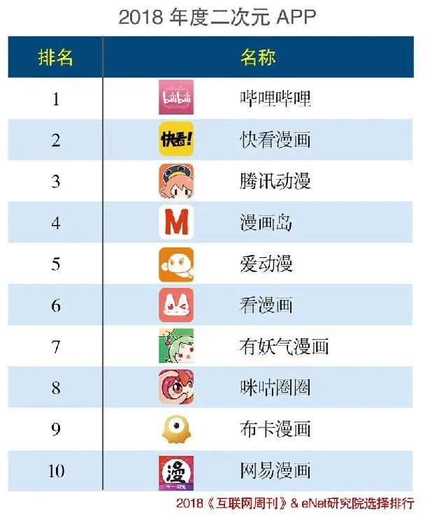 二次元的世界不是想懂就能懂