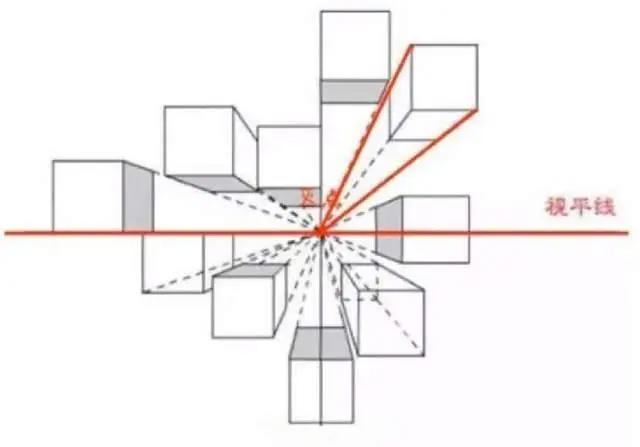 新手绘画动漫先学什么?学绘画入门技巧