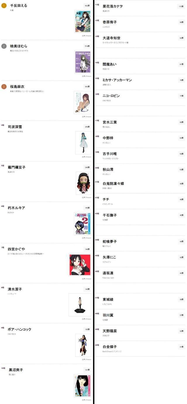 最卡哇伊的黑发角色人气排名:好奇宝宝第一名,这里没有染发