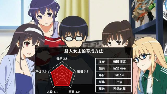 五部后宫动漫,你都看过了吗