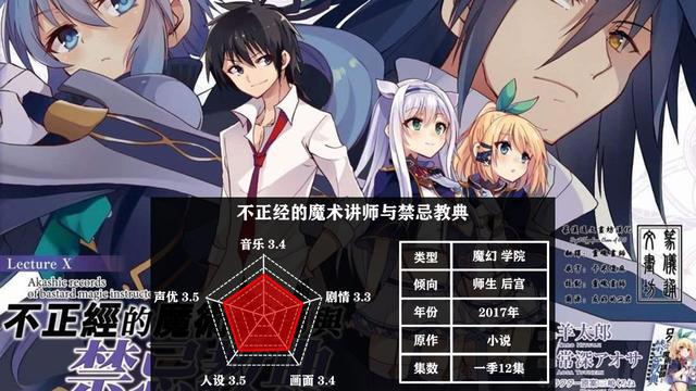 五部后宫动漫,你都看过了吗