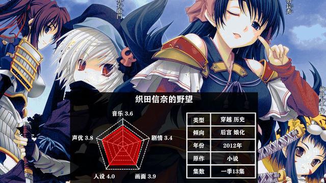 五部后宫动漫,你都看过了吗