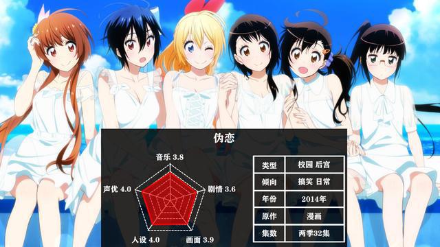 五部后宫动漫,你都看过了吗