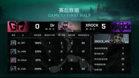 第五人格IVL：调香师完美香水回溯XROCK四局击败Gr