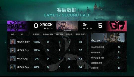 第五人格IVL:调香师完美香水回溯XROCK四局击败Gr