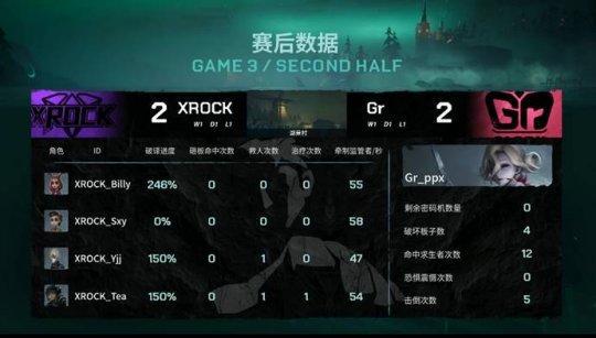 第五人格IVL:调香师完美香水回溯XROCK四局击败Gr