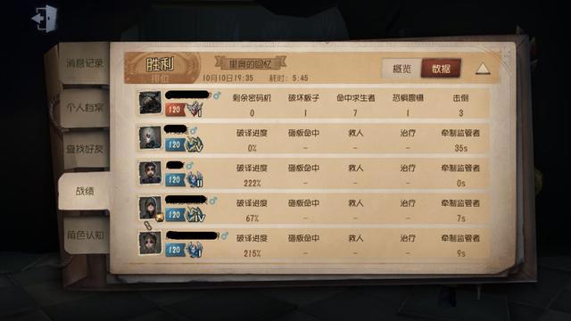 第五人格对屠夫玩家而言是恐怖游戏,牵制35秒,五台机修好!