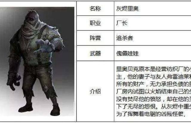 《第五人格》剧情推演严丝合缝，剧情连起来后细思极恐