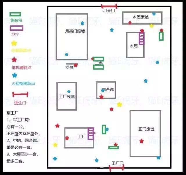 《第五人格》手游新手攻略大全