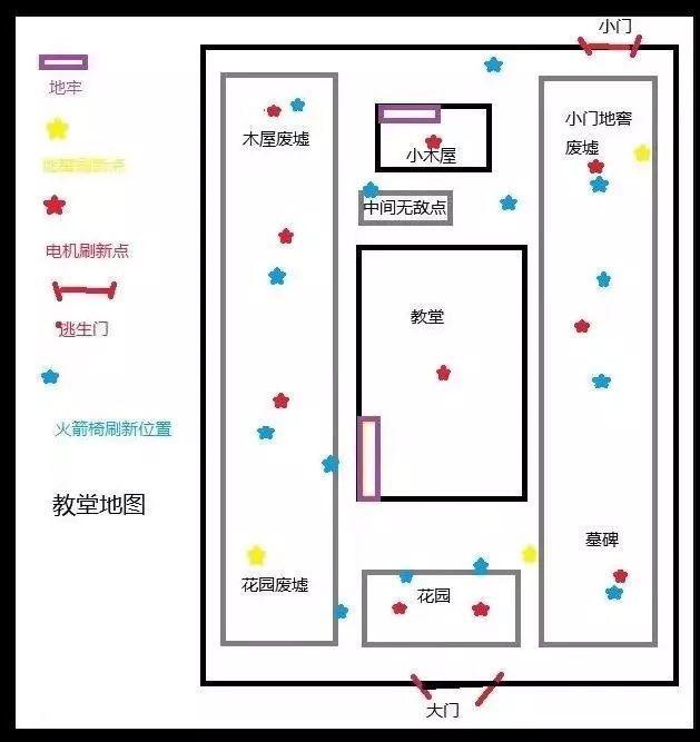 《第五人格》手游新手攻略大全