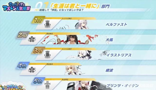 碧蓝航线:最希望和指挥官度过一生的舰娘TOP5这才是真正的老婆