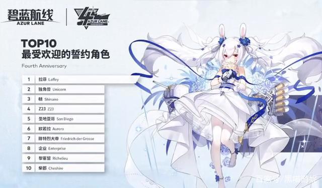 碧蓝航线最受欢迎的誓约角色TOP10黎塞留和信浓：没婚纱又如何