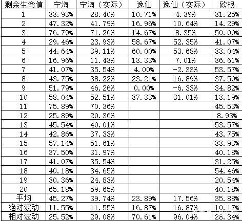 碧蓝航线国家队与欧根BOSS点肉度实战心得