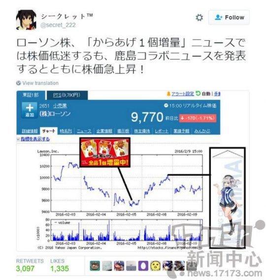 碧蓝航线有多牛?6月赚了近一亿,日本死宅根本挡不住魅力!