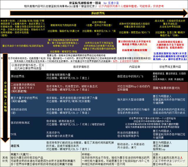 碧蓝航线:一图流碧蓝航线剧情梳理