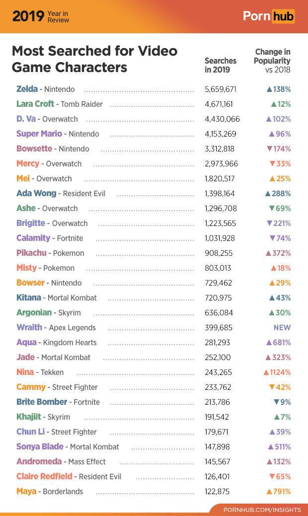 P站发布2019年度数据统计老司机爱塞尔达和劳拉