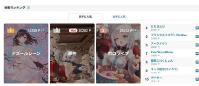 米哈游《原神》:P站同人图数据一览,派蒙原来这么受欢迎