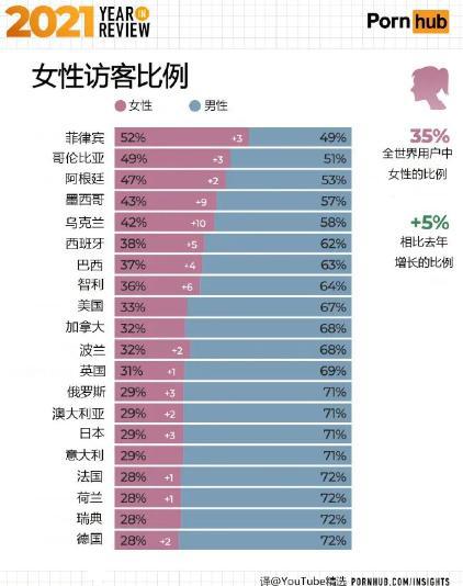 P站公布年度榜单！原来lsp最爱看的是这种……