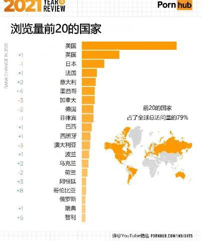 P站公布年度榜单!原来lsp最爱看的是这种……