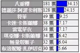 《崩坏3》：7只板鸭的人气比不过3只“嘤嘤怪”，原因何在？