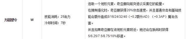 LOL:中单奇亚娜如何玩?从自身优势入手,单杀,支援两不误!