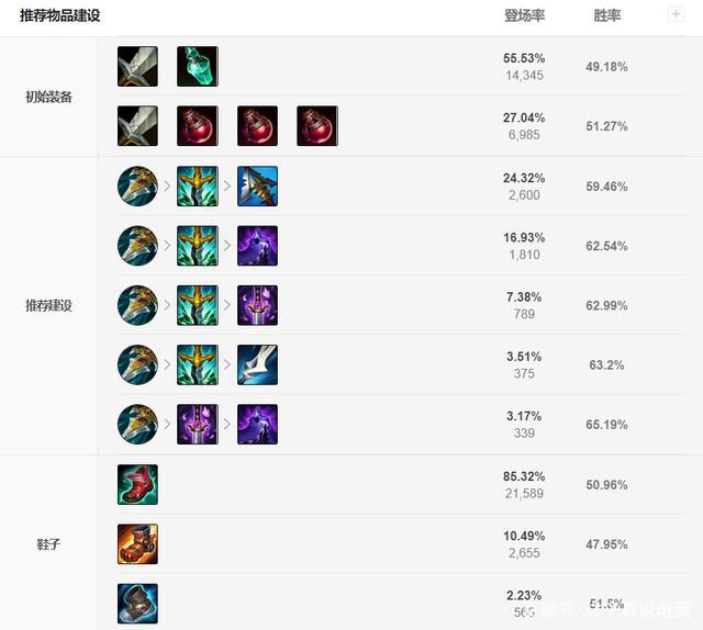 野区开团利器,对线瞬杀C位,奇亚娜玩法教学