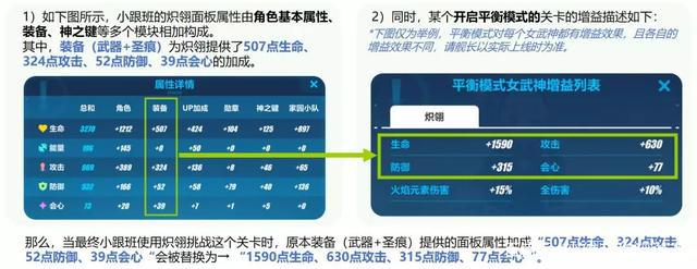 崩坏三：3.7版本即将上线，萌新舰长福利，前所未有的快养成机制！