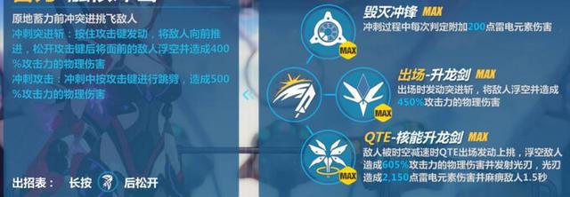 崩坏3姬子个角色解析全角色横向对比分析