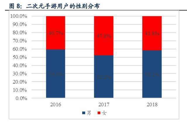 二次元游戏专题报告：2.0时代，精品化释放动能