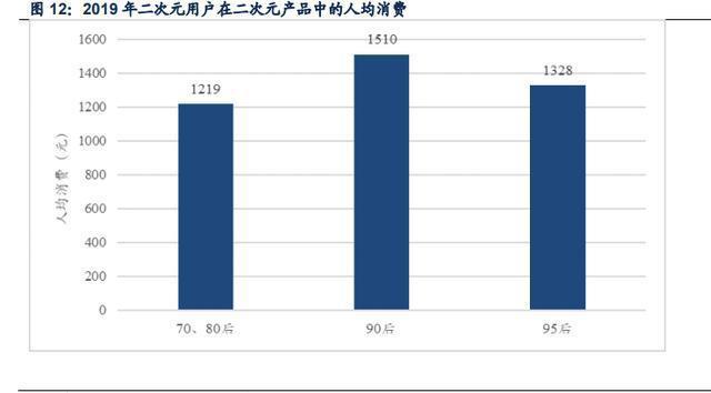 二次元游戏专题报告：2.0时代，精品化释放动能
