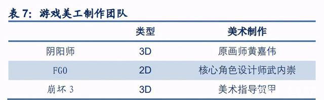 二次元游戏专题报告：2.0时代，精品化释放动能