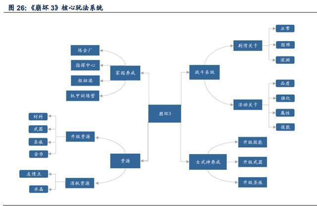 二次元游戏专题报告：2.0时代，精品化释放动能