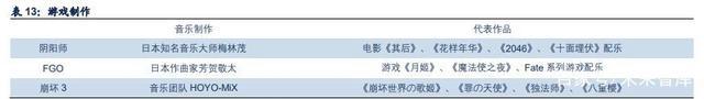二次元游戏专题报告：2.0时代，精品化释放动能
