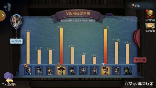 第五人格:空军为什么只能排第二?这两个原因限制了她