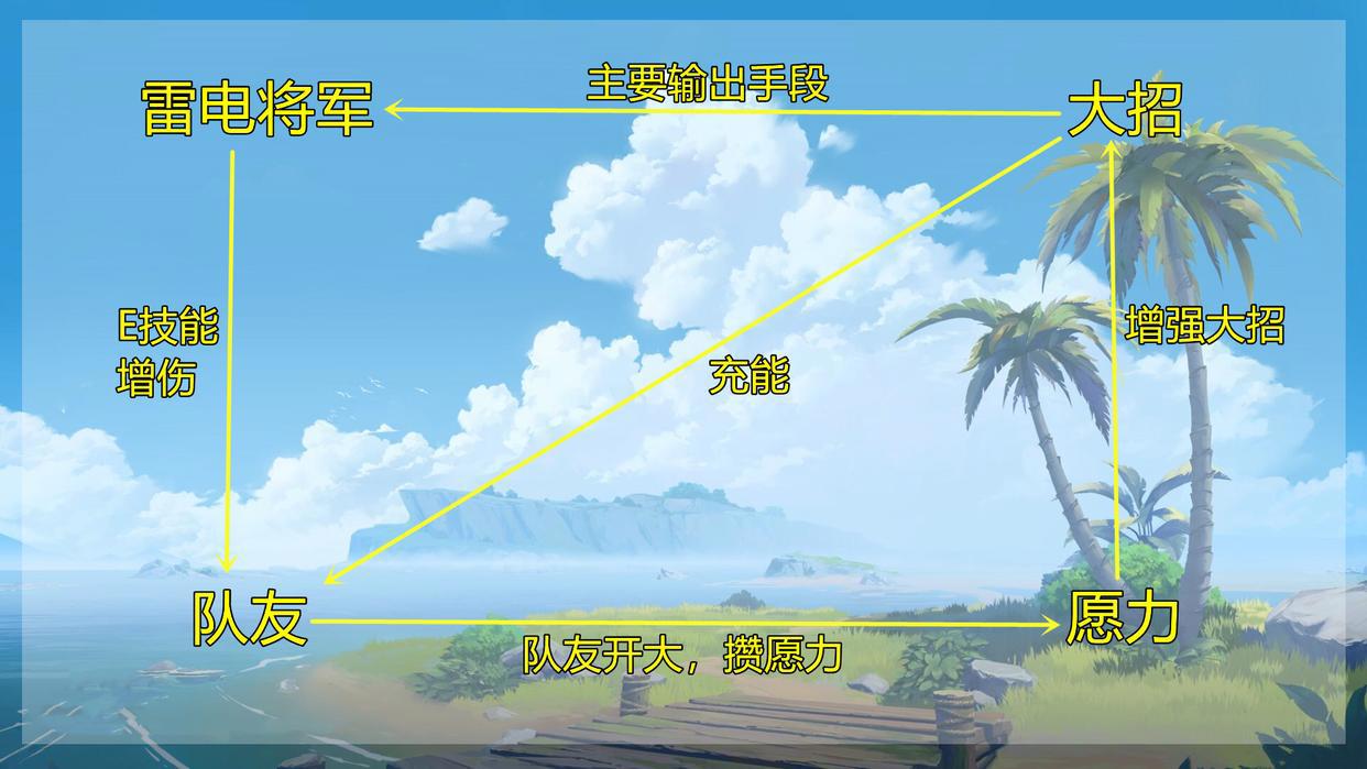 原神：雷电将军角色分析！新入手的玩家，最关心的3个问题