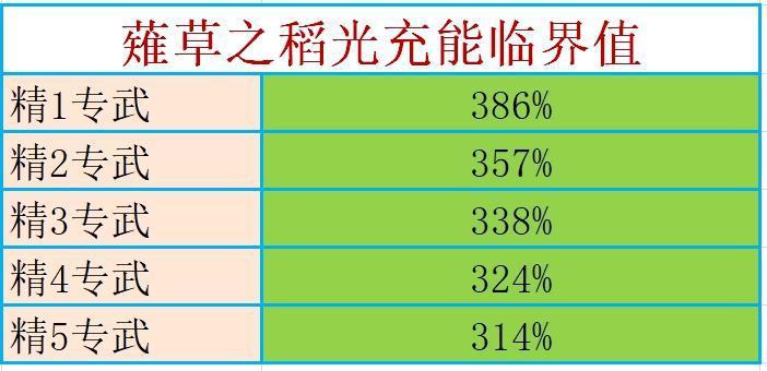 原神：雷电将军武器、圣遗物、阵容等全方位讲解