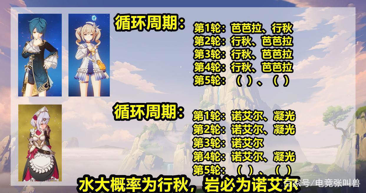 原神：雷电将军卡池，有哪些4星角色？2.1版本卡池配置分析预测