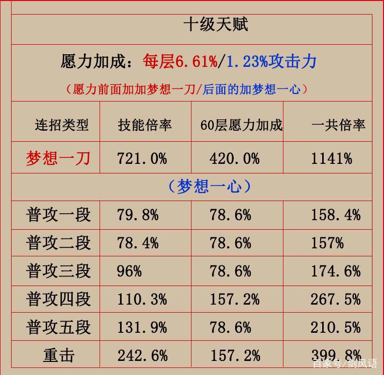 雷电将军的技能分析,愿力层数查看,大招愿力加成倍率如何算!
