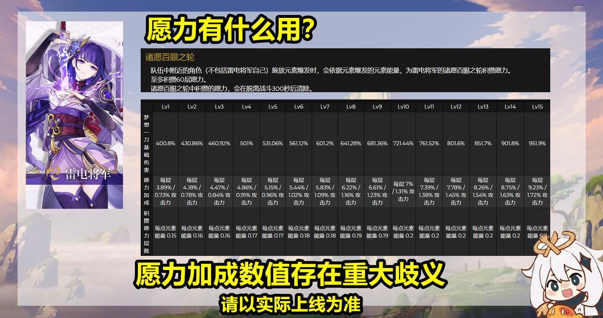 原神：雷电将军云解析！首位神级主C，共有4大核心机制