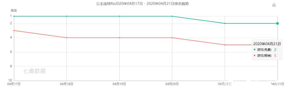 在日本真香的《公主连结Re:Dive》,能成为B站的FGO接班人吗?