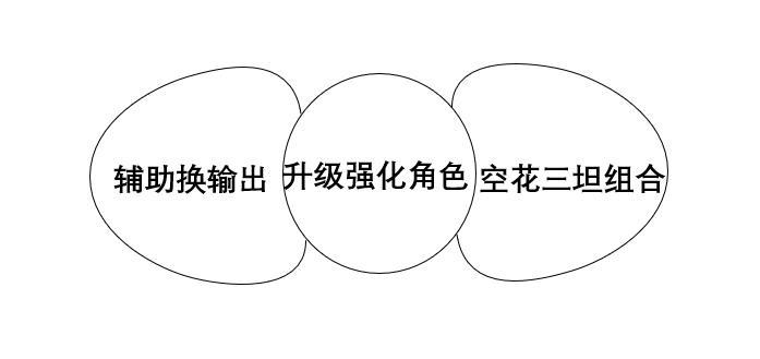 《公主连结》:纯新手向,让你快速了解并入门