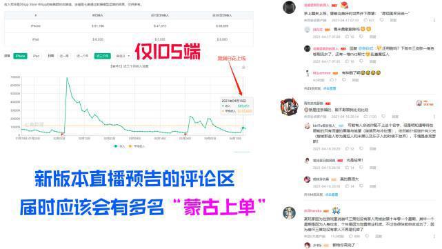 崩坏3：兔女郎节奏的胜利？流水迎来新低，黑希儿也迎来重做