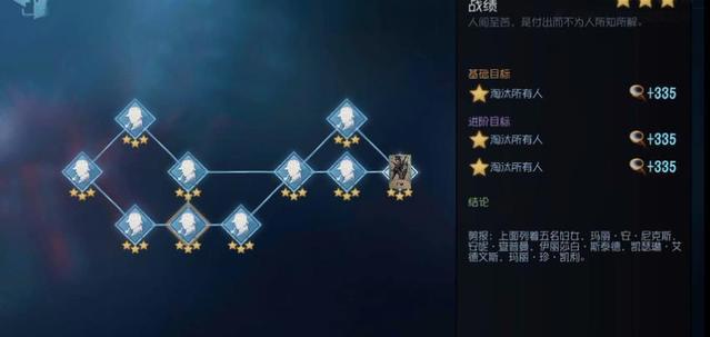 第五人格中的杰克是个假的？真正的可能已经死亡了！
