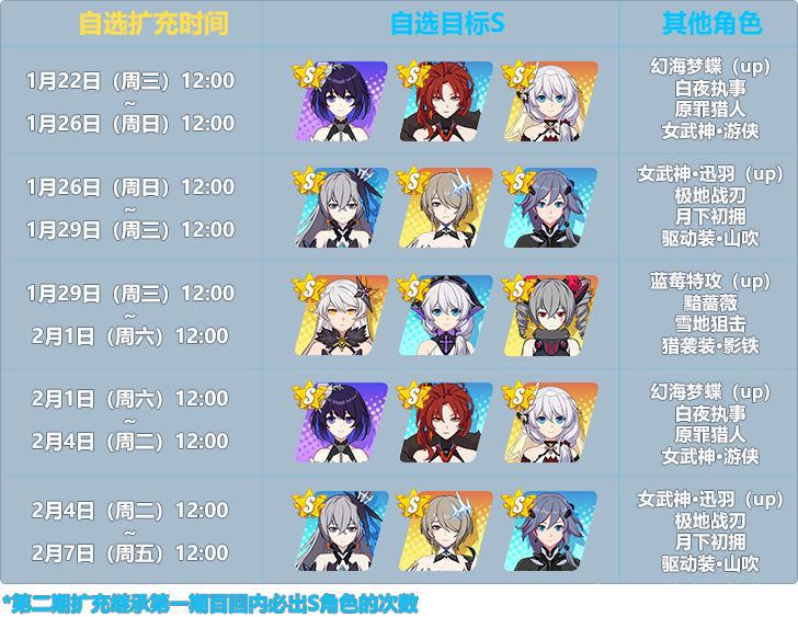 崩坏3:来了来了!9位S女武神自选扩充,你的压岁钱准备好了吗?