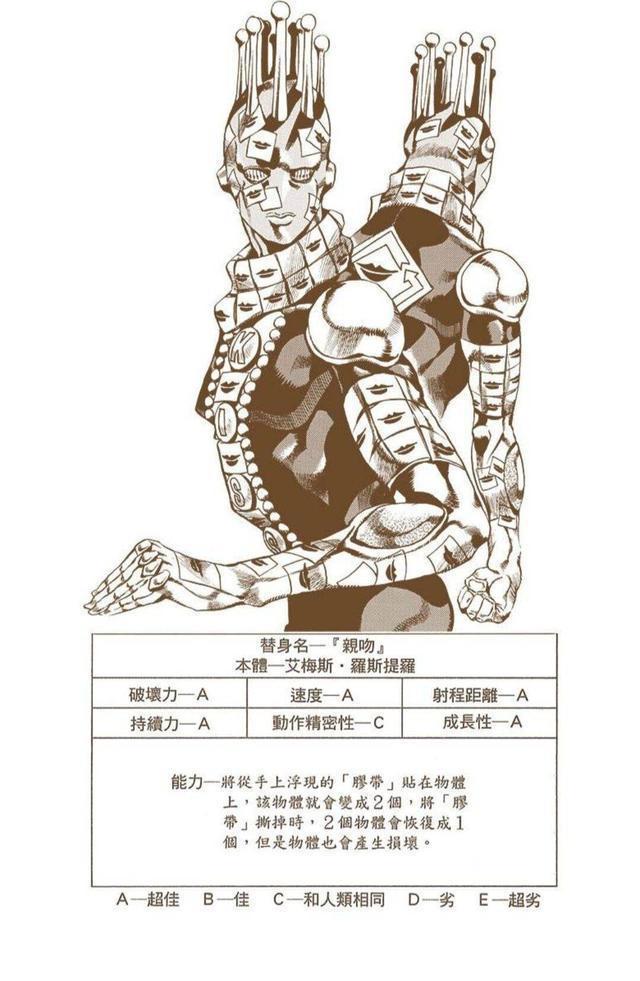 盘点《JOJO的奇妙冒险》中的5A替身,辛红辣椒并非“5A之耻”!