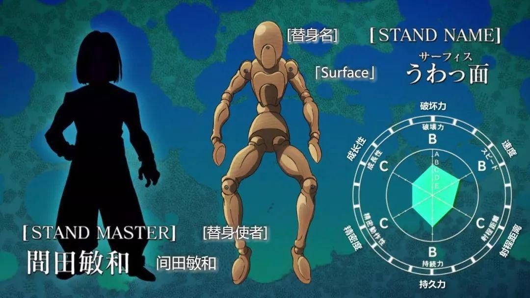 JOJO:表面的东方仗助差一点就干掉了无敌的承太郎