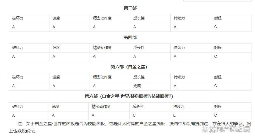 JOJO：历代乔家人的替身介绍，这四人特性相同，迪奥笑了二乔哭了
